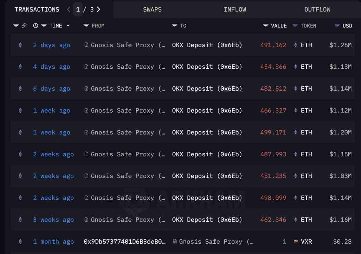 9大远古巨鲸苏醒卖币，因为这是最后一轮加密牛市？